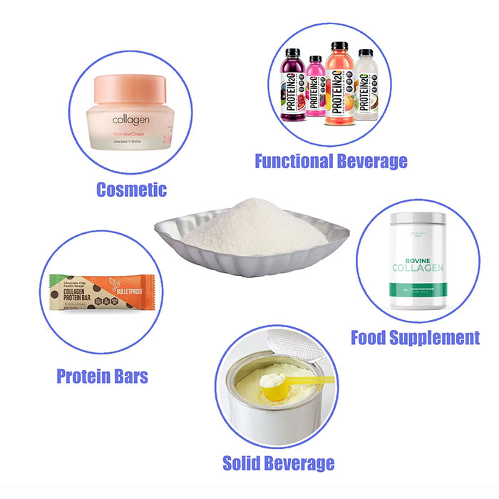 骨膠原三肽醫用重組III型重組膠原蛋白